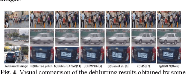 Figure 4 for Image deblurring based on lightweight multi-information fusion network