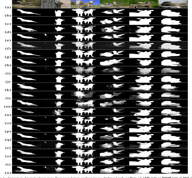 Figure 3 for Salient Object Detection with Lossless Feature Reflection and Weighted Structural Loss