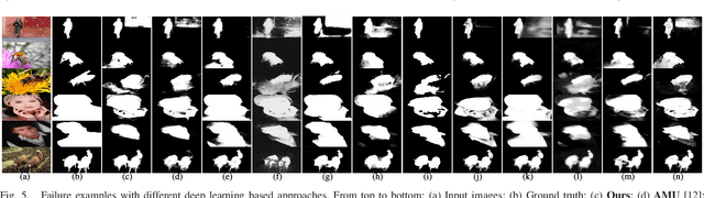 Figure 4 for Salient Object Detection with Lossless Feature Reflection and Weighted Structural Loss