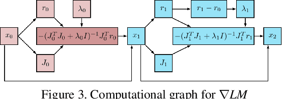 Figure 4 for gradSLAM: Dense SLAM meets Automatic Differentiation