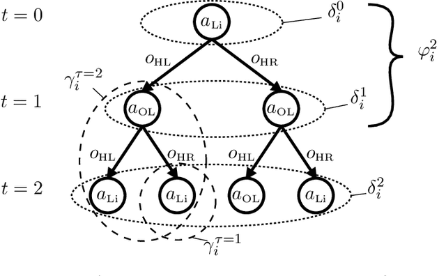 Figure 3 for Incremental Clustering and Expansion for Faster Optimal Planning in Dec-POMDPs