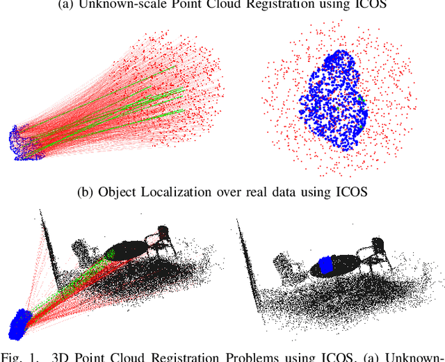Figure 1 for ICOS: Efficient and Highly Robust Rotation Search and Point Cloud Registration with Correspondences