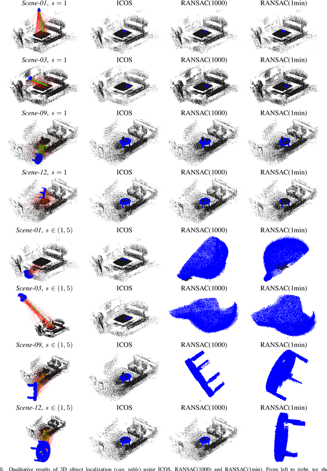 Figure 2 for ICOS: Efficient and Highly Robust Rotation Search and Point Cloud Registration with Correspondences