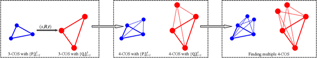 Figure 3 for ICOS: Efficient and Highly Robust Rotation Search and Point Cloud Registration with Correspondences