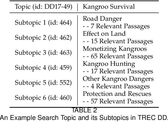 Figure 4 for Dynamic Search -- Optimizing the Game of Information Seeking