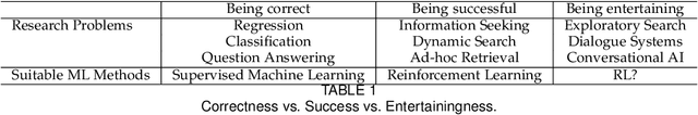 Figure 2 for Dynamic Search -- Optimizing the Game of Information Seeking