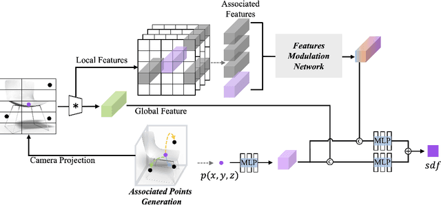 Figure 3 for Neural Implicit 3D Shapes from Single Images with Spatial Patterns