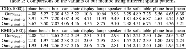 Figure 4 for Neural Implicit 3D Shapes from Single Images with Spatial Patterns