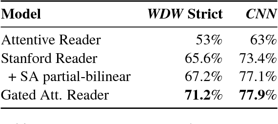 Figure 2 for Sequential Attention: A Context-Aware Alignment Function for Machine Reading