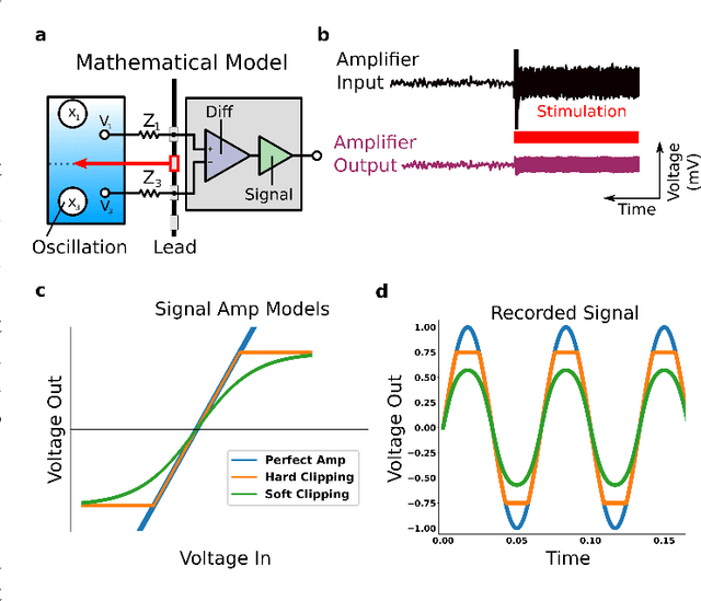 Figure 2 for Mitigating Mismatch Compression in Differential Local Field Potentials