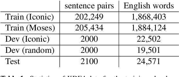 Figure 1 for Improving Robustness in Real-World Neural Machine Translation Engines