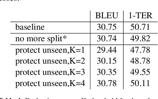 Figure 4 for Improving Robustness in Real-World Neural Machine Translation Engines