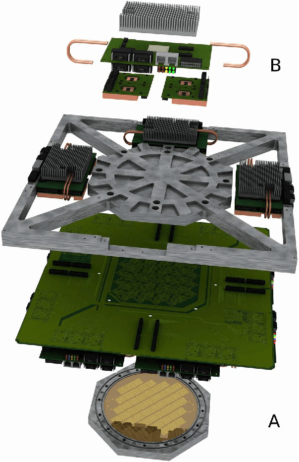 Figure 1 for Characterization and Compensation of Network-Level Anomalies in Mixed-Signal Neuromorphic Modeling Platforms