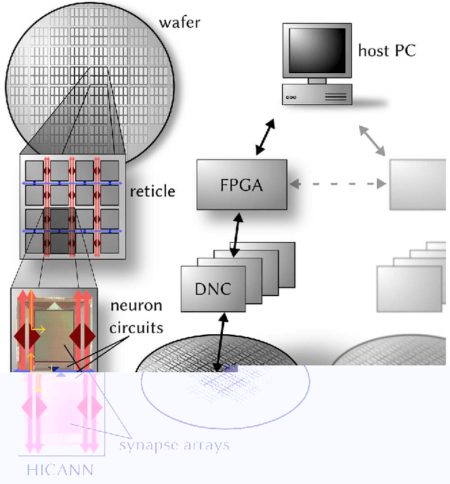 Figure 3 for Characterization and Compensation of Network-Level Anomalies in Mixed-Signal Neuromorphic Modeling Platforms