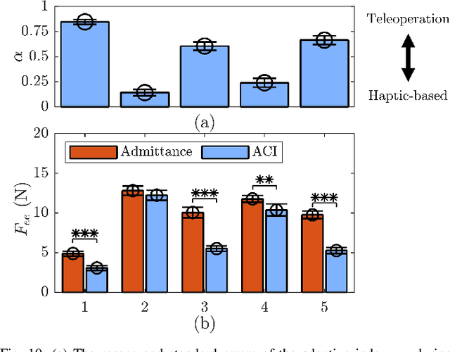 Figure 2 for An Object Deformation-Agnostic Framework for Human-Robot Collaborative Transportation