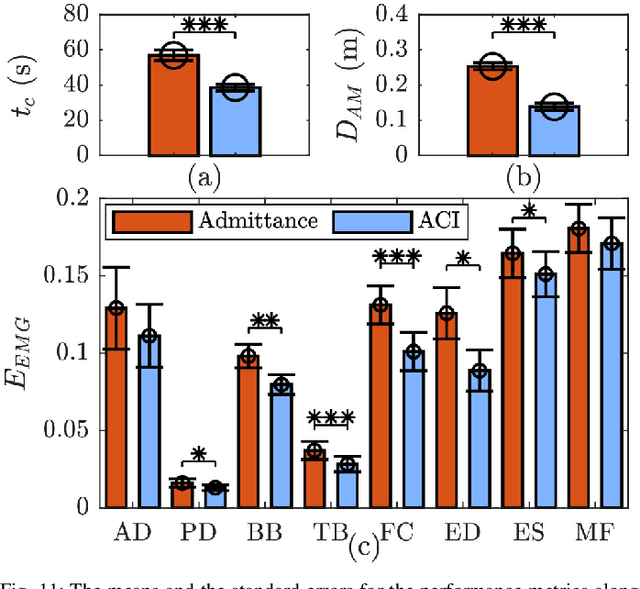 Figure 3 for An Object Deformation-Agnostic Framework for Human-Robot Collaborative Transportation