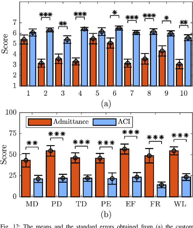 Figure 4 for An Object Deformation-Agnostic Framework for Human-Robot Collaborative Transportation