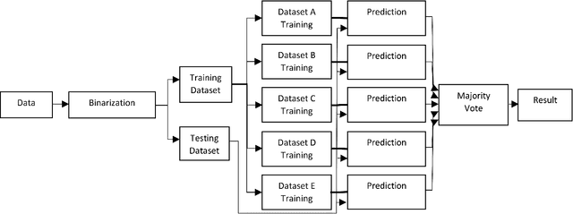 Figure 2 for Training a quantum annealing based restricted Boltzmann machine on cybersecurity data