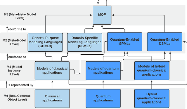 Figure 1 for MDE4QAI: Towards Model-Driven Engineering for Quantum Artificial Intelligence