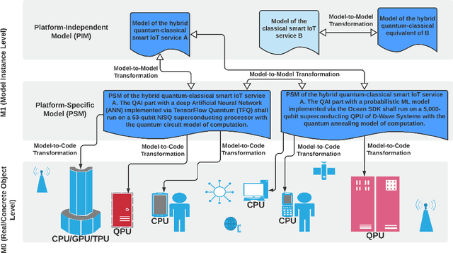 Figure 2 for MDE4QAI: Towards Model-Driven Engineering for Quantum Artificial Intelligence