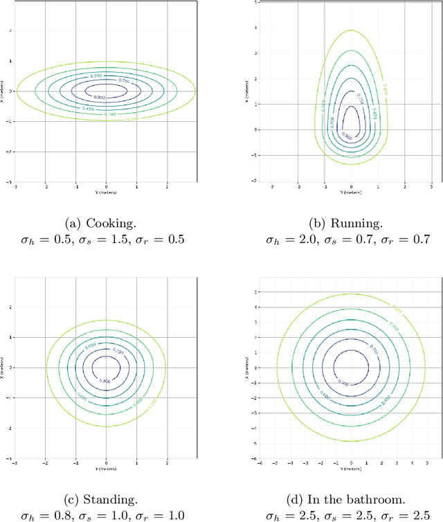 Figure 3 for Defining Adaptive Proxemic Zones for Activity-aware Navigation