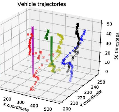 Figure 3 for Data-Driven Vehicle Trajectory Forecasting