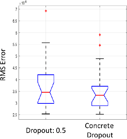 Figure 2 for Bayesian Conditional GAN for MRI Brain Image Synthesis