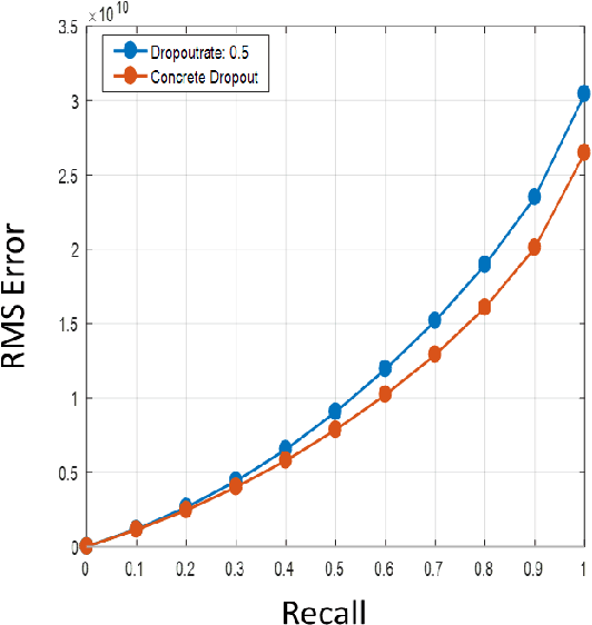 Figure 4 for Bayesian Conditional GAN for MRI Brain Image Synthesis