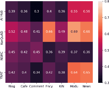 Figure 2 for On the Effect of Pretraining Corpora on In-context Learning by a Large-scale Language Model