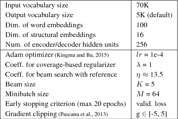 Figure 4 for Structure-Infused Copy Mechanisms for Abstractive Summarization