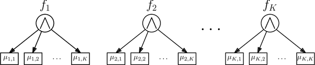 Figure 1 for Structured Best Arm Identification with Fixed Confidence