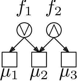 Figure 2 for Structured Best Arm Identification with Fixed Confidence