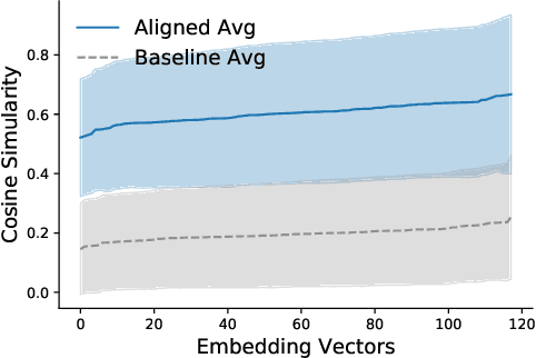 Figure 4 for Temporal Analysis of Reddit Networks via Role Embeddings