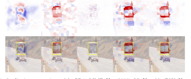 Figure 1 for Explain to Fix: A Framework to Interpret and Correct DNN Object Detector Predictions