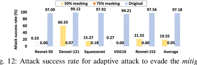 Figure 3 for Turning Your Strength against You: Detecting and Mitigating Robust and Universal Adversarial Patch Attack