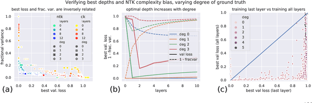 Figure 3 for A Fine-Grained Spectral Perspective on Neural Networks