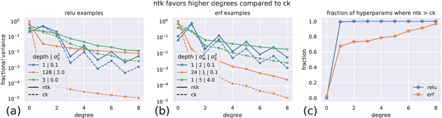 Figure 4 for A Fine-Grained Spectral Perspective on Neural Networks