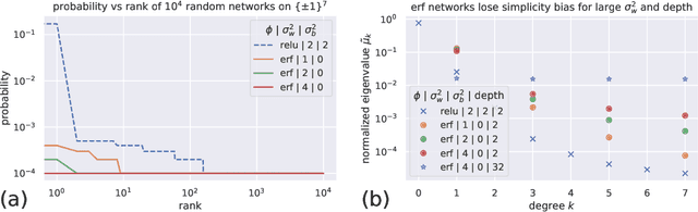 Figure 1 for A Fine-Grained Spectral Perspective on Neural Networks