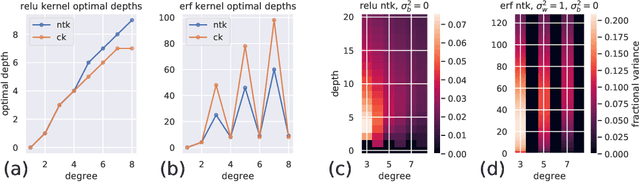 Figure 2 for A Fine-Grained Spectral Perspective on Neural Networks