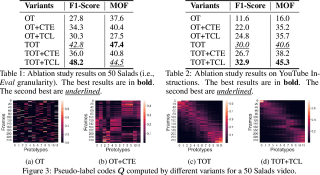 Figure 2 for Unsupervised Activity Segmentation by Joint Representation Learning and Online Clustering