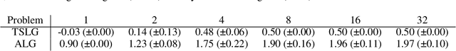 Figure 4 for A New Formalism, Method and Open Issues for Zero-Shot Coordination