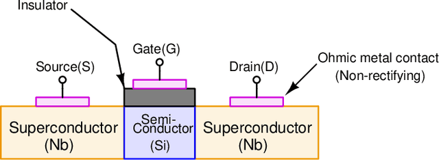 Figure 1 for RF Low Noise Amplifiers and Power Amplifiers using Tunnelling Barrier modulated Superconductor-Semiconductor-Superconductor Junctions