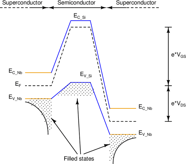 Figure 2 for RF Low Noise Amplifiers and Power Amplifiers using Tunnelling Barrier modulated Superconductor-Semiconductor-Superconductor Junctions