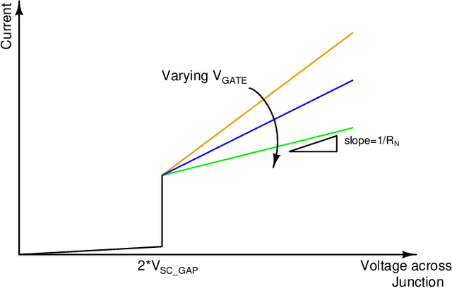 Figure 3 for RF Low Noise Amplifiers and Power Amplifiers using Tunnelling Barrier modulated Superconductor-Semiconductor-Superconductor Junctions