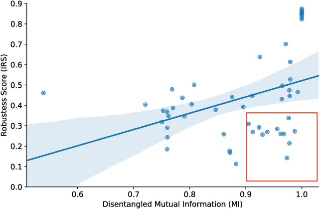Figure 4 for Interventional Robustness of Deep Latent Variable Models