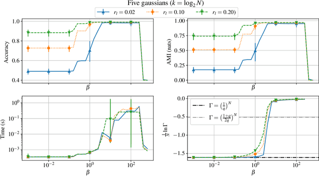 Figure 4 for On tuning a mean-field model for semi-supervised classification