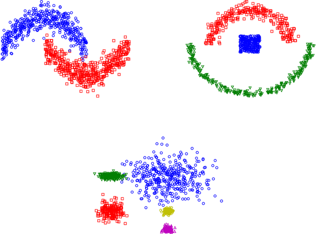 Figure 1 for On tuning a mean-field model for semi-supervised classification
