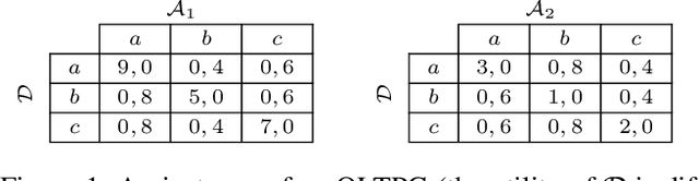 Figure 1 for Computing the Strategy to Commit to in Polymatrix Games