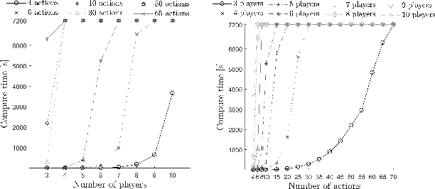 Figure 3 for Computing the Strategy to Commit to in Polymatrix Games