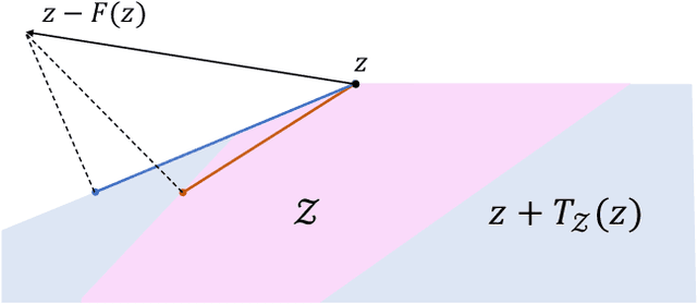 Figure 2 for Tight Last-Iterate Convergence of the Extragradient Method for Constrained Monotone Variational Inequalities